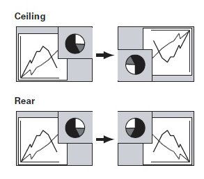 Ceiling Rear Orientation